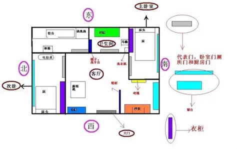 如何找家中財位|【如何判斷家中的財位？風水學家教你輕鬆定位】